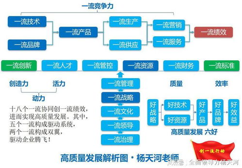 以創(chuàng)一流 推進(jìn)企業(yè)高質(zhì)量發(fā)展